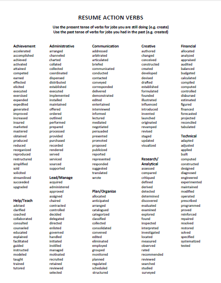 Resume Action Verbs